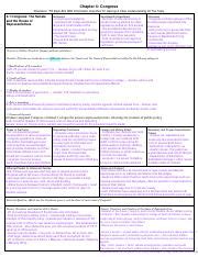 Guided Reading & Analysis Colonial Era Unit 2- 1607-1754, pp 32-77. . Amsco ap gov reading guides pdf